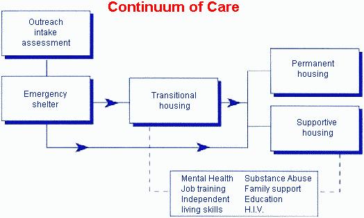 continuum